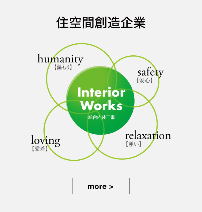 住空間創造企業